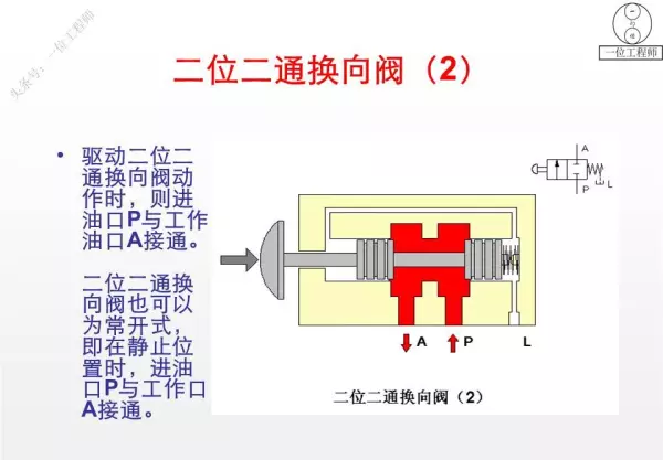 三位阀的中位机能有哪些类型,简述其主要特点和应用(7)