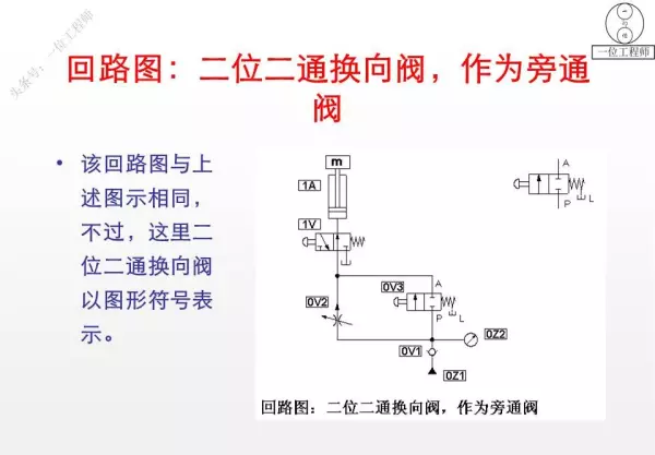 三位阀的中位机能有哪些类型,简述其主要特点和应用(9)