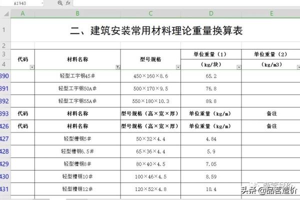 钢管密度7.85重量怎么算.