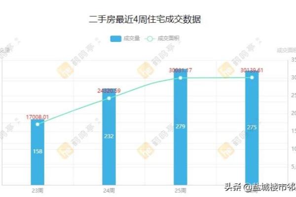 新都大丰镇二手房最新出售价格.