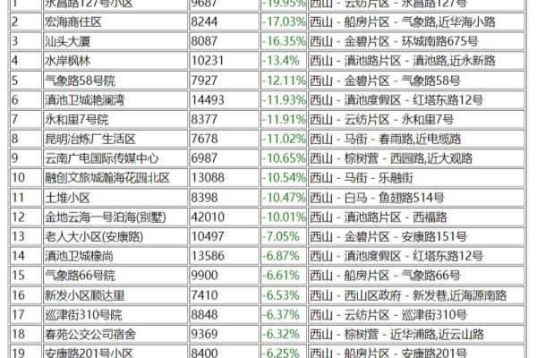 西山枫林四区二手房价格.