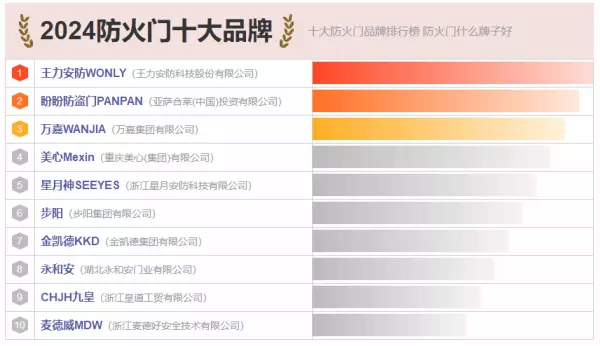 防盗门品牌十大排名有哪些(1)