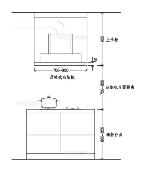 烟机尺寸800还是900(2)