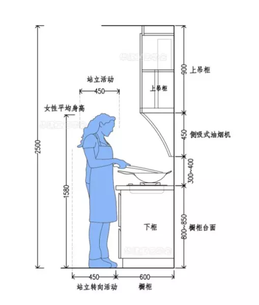 烟机尺寸800还是900(7)