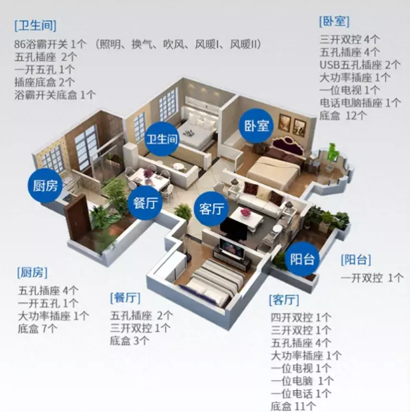 捷鹰开关插座质量怎么样(1)