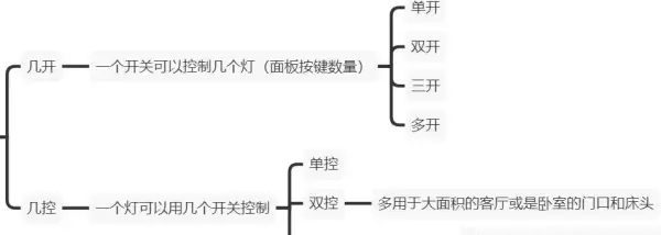 捷鹰开关插座质量怎么样(5)
