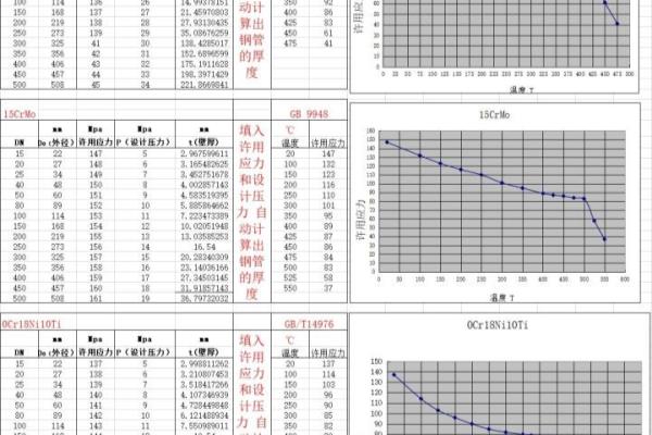 焊接钢管壁厚规格表大全.
