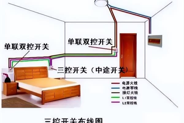 多控开关接线图一开三控接法.