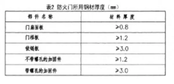 钢管壁厚标准允许偏差609(1)