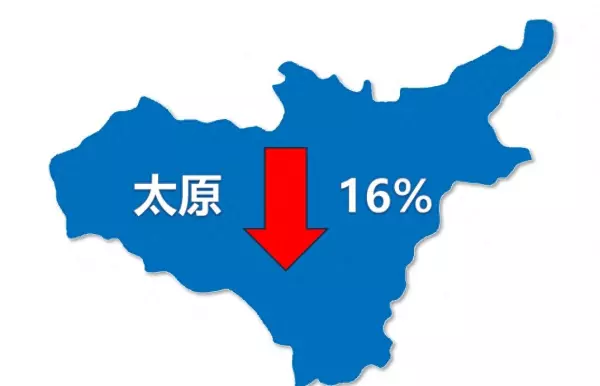 大同市房价2024最新价格(1)