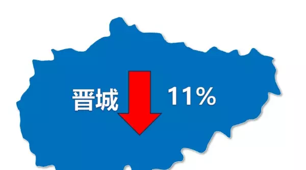 大同市房价2024最新价格(3)