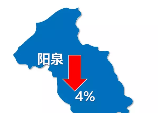 大同市房价2024最新价格(6)