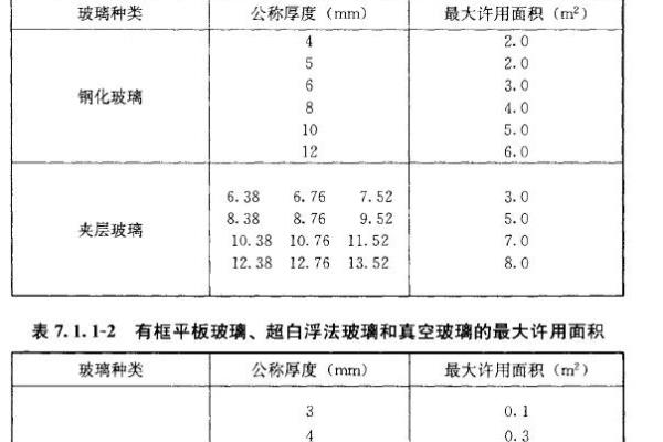 钢管壁厚标准允许偏差609.