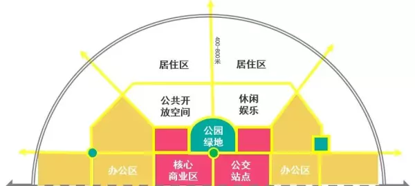 万科早城是什么性质的房子(12)