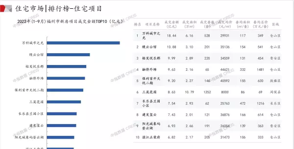 万科早城是什么性质的房子(1)