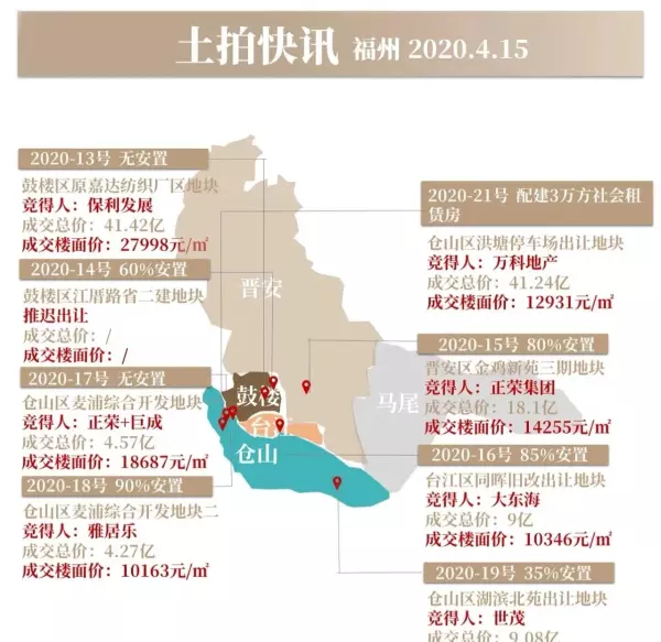 万科早城是什么性质的房子(3)