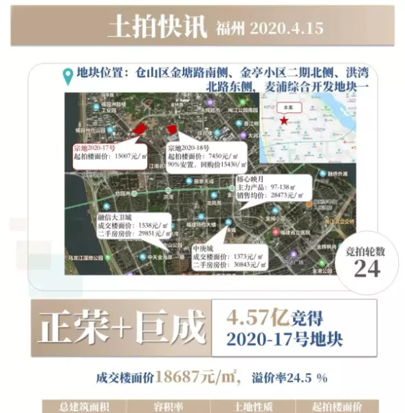 万科早城是什么性质的房子(5)
