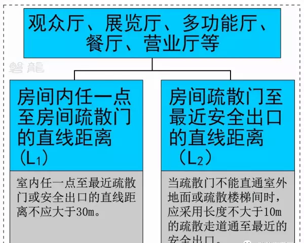 袋形走道末端和尽端式房间的区别(3)