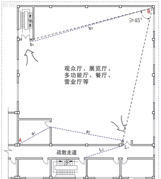 袋形走道末端和尽端式房间的区别(4)