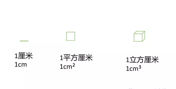 一平方是多少米等于多少厘米(1)