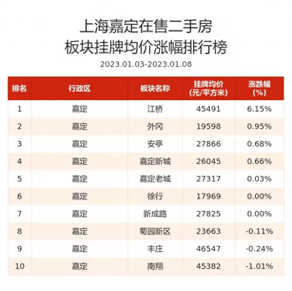 大宅风范城属于哪个居委会(1)