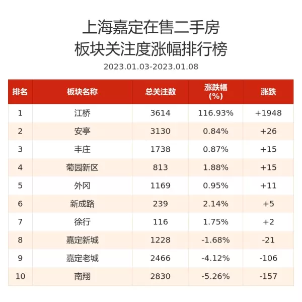 大宅风范城属于哪个居委会(2)