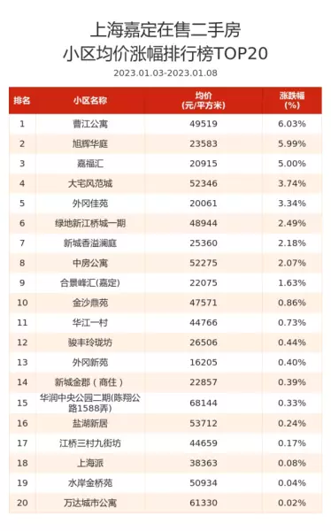 大宅风范城属于哪个居委会(3)