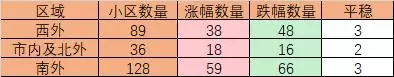 达县二手房出售什么价位(1)