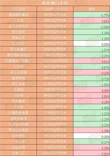 达县二手房出售什么价位(2)