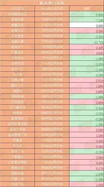 达县二手房出售什么价位(3)