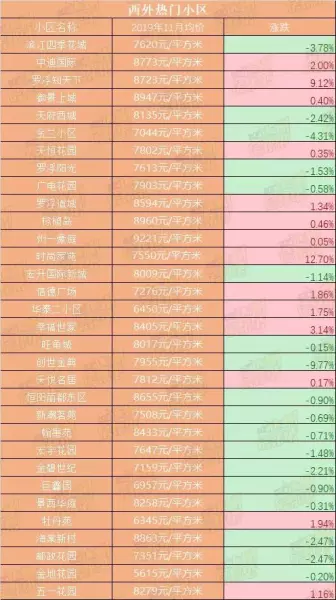 达县二手房出售什么价位(4)