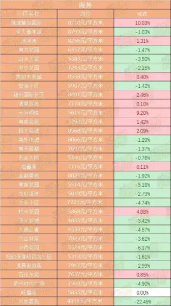 达县二手房出售什么价位(5)