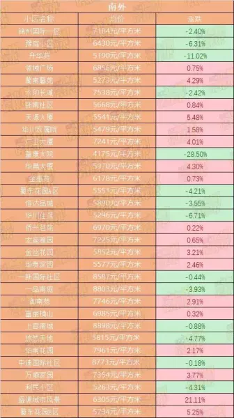 达县二手房出售什么价位(6)