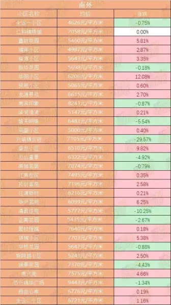 达县二手房出售什么价位(7)