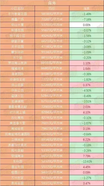 达县二手房出售什么价位(8)