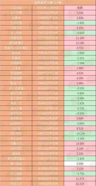 达县二手房出售什么价位(9)