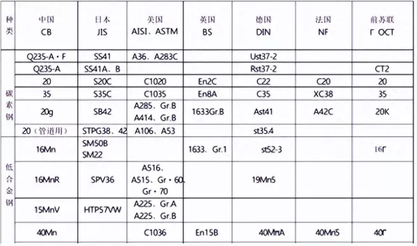 g10100碳钢对应国内什么牌号(1)