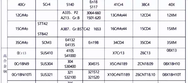 g10100碳钢对应国内什么牌号(2)