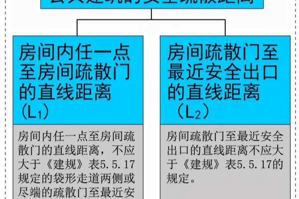 袋形走道末端和尽端式房间的区别.