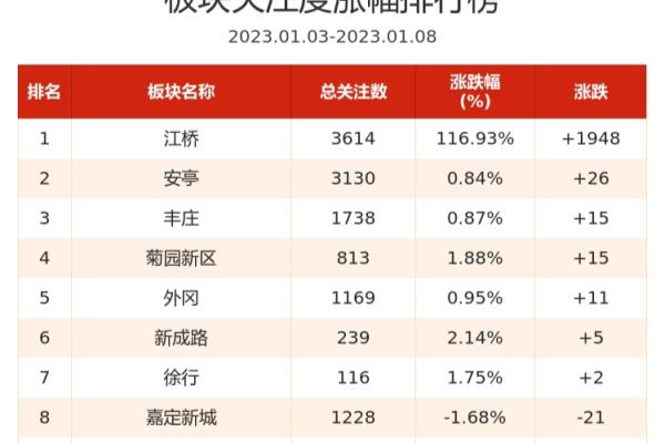 大宅风范城属于哪个居委会.