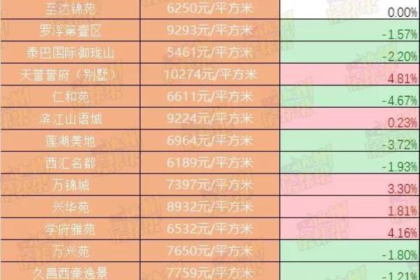 达县二手房出售什么价位.