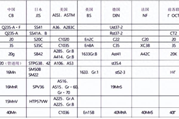 g10100碳钢对应国内什么牌号.