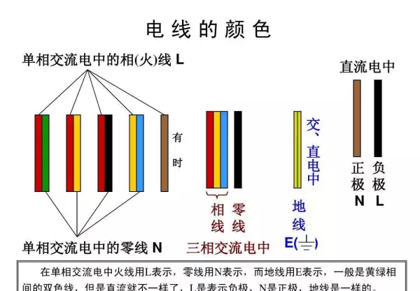 电源线颜色代表l和n哪个是正极(4)