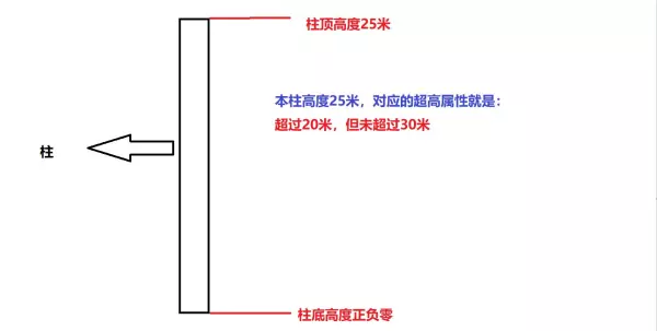 广联达人材机表中胶合板模板是指的什么材料(3)