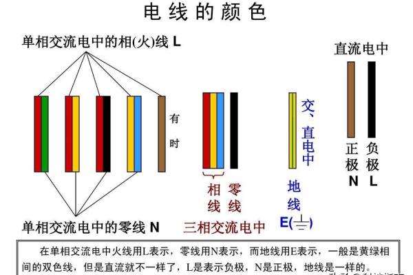 电源线颜色代表l和n哪个是正极.