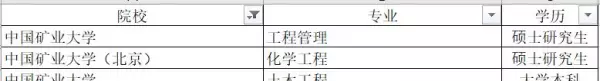 油气田地面工程设计岗位有发展吗(10)