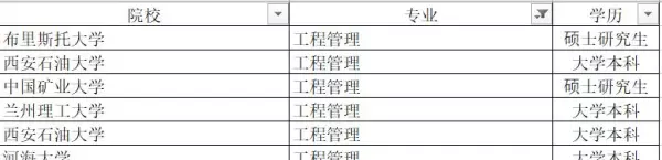 油气田地面工程设计岗位有发展吗(11)