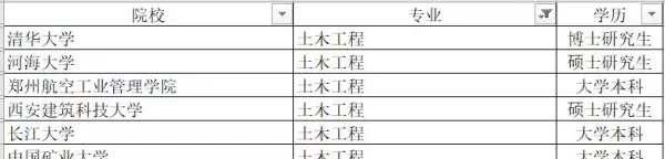 油气田地面工程设计岗位有发展吗(12)