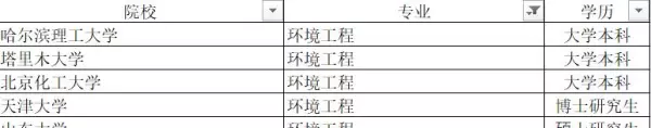 油气田地面工程设计岗位有发展吗(13)