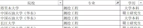 油气田地面工程设计岗位有发展吗(14)